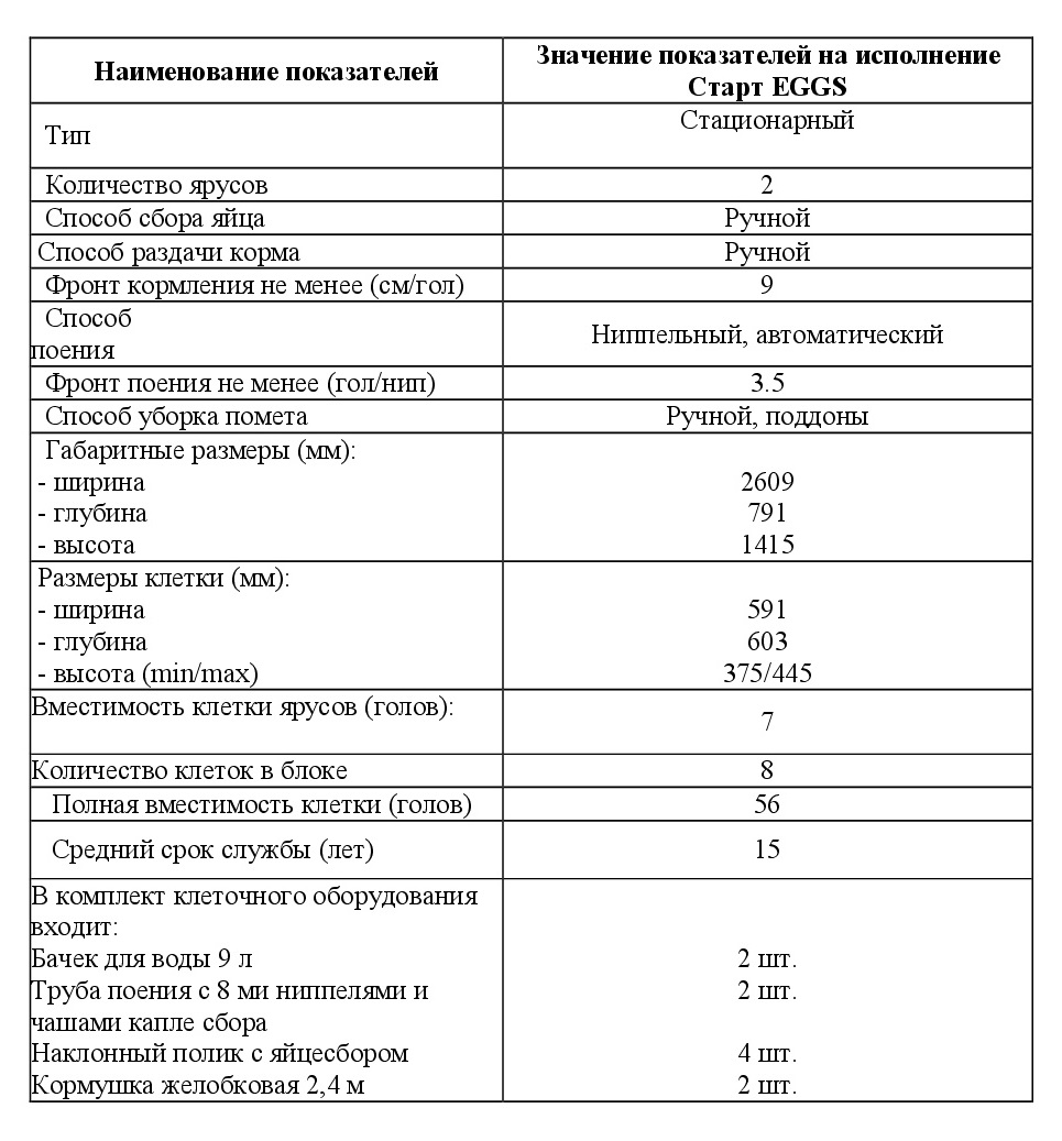 Каталог продукции для фермеров