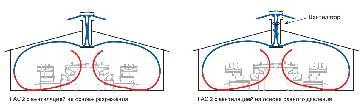 Fac 2