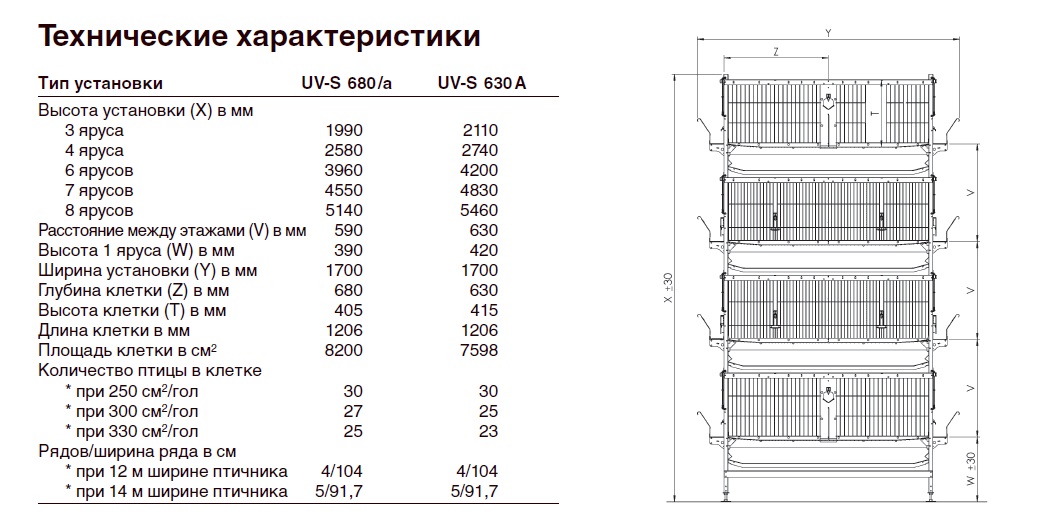 Клетка 3 размеры. КБУ 3 клеточная батарея. Схема клеточной батареи КБУ-3. Клеточная батарея КБН схема. Клеточные батареи КБЭ-1.