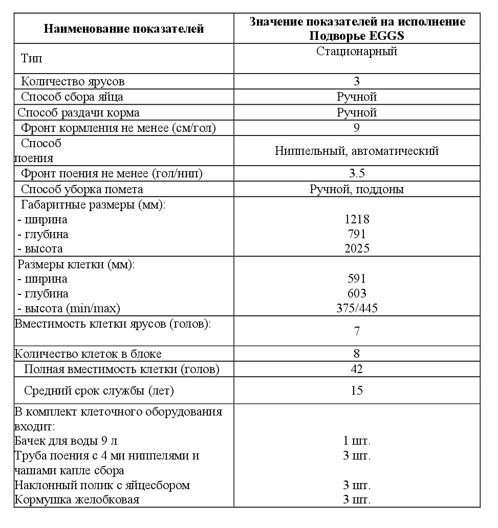 Каталог продукции для фермеров